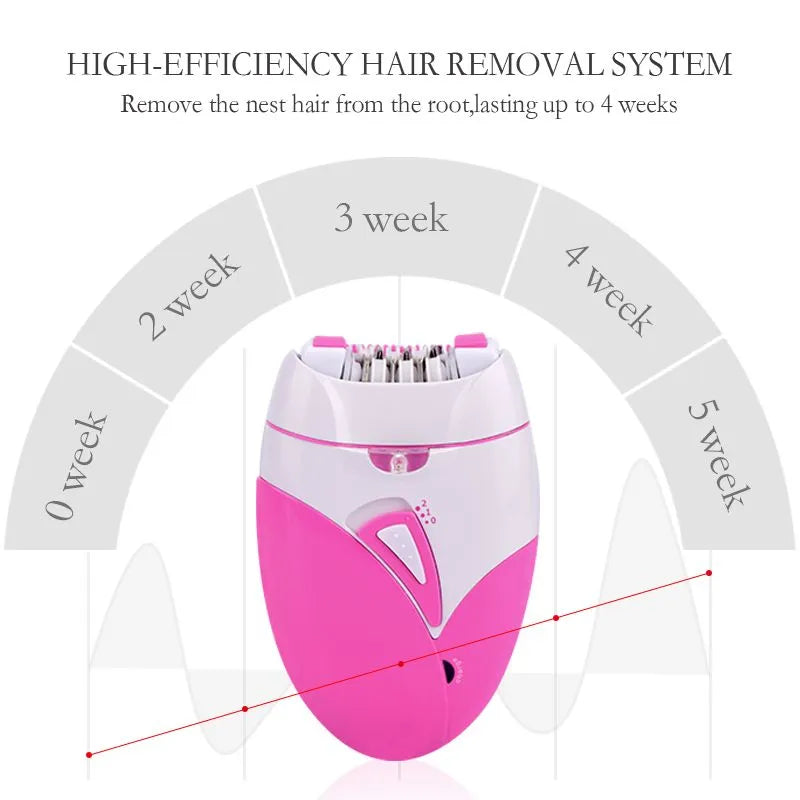 Epilator
